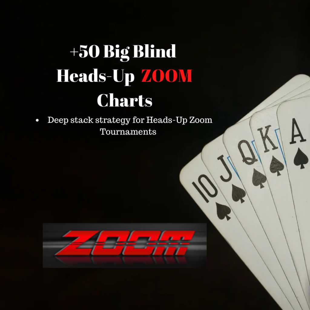 Heads-up zoom strategy